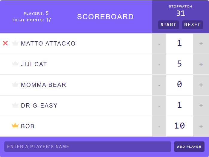 Matt's Scoreboard